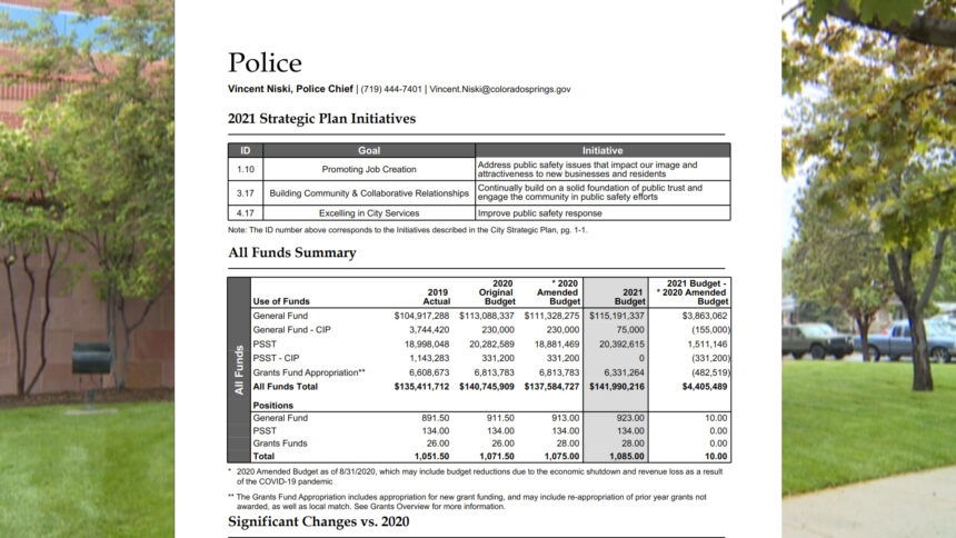 100720 POLICE BUDGET CONCERNS