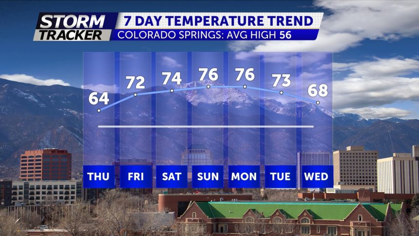 4-1 7 DAY TREND