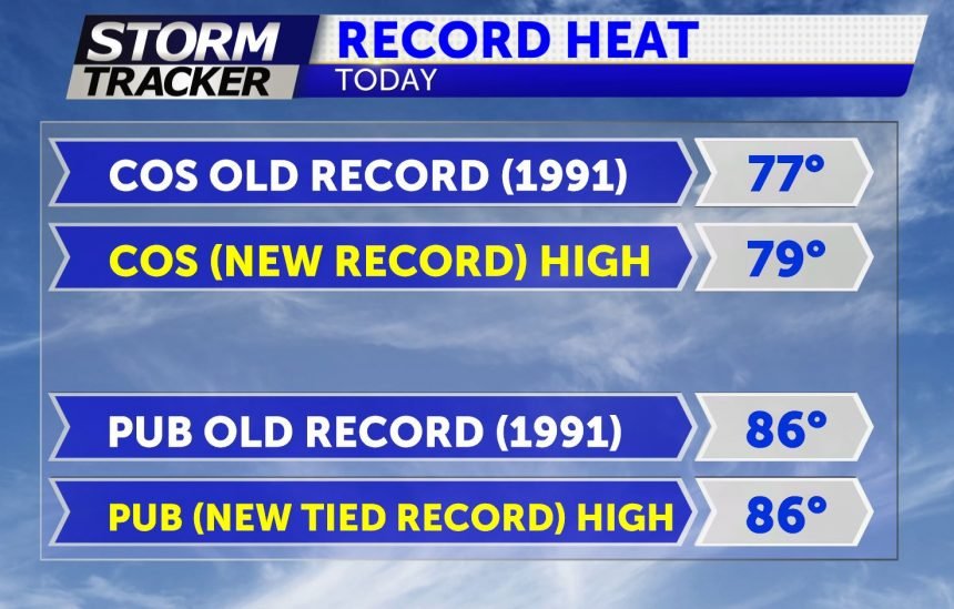 record heat