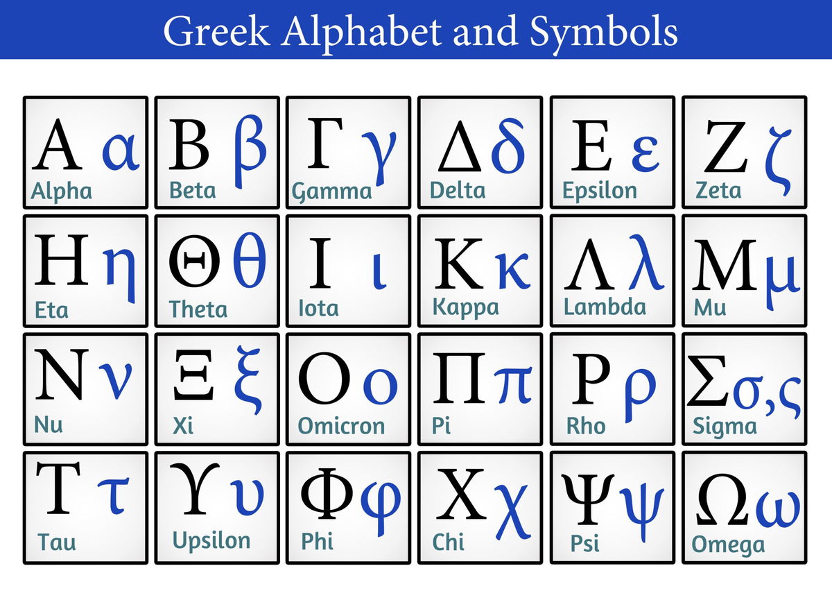 Why WHO Skipped Two Letters Of The Greek Alphabet In Naming Omicron KRDO