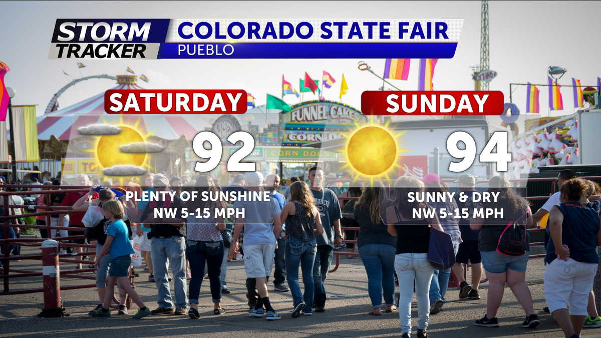Scattered PM Storms, Warm Weekend Ahead | KRDO