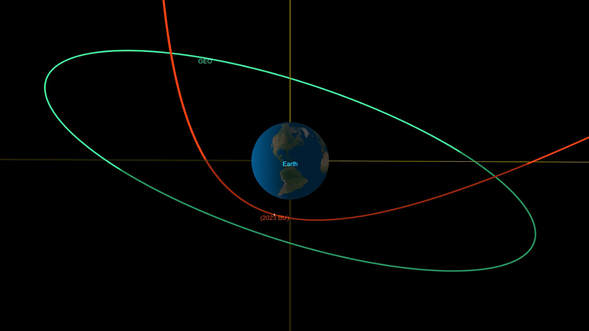 A NASA graphic shows the orbital path of asteroid 2023 BU in red as it makes a close approach of Earth.
