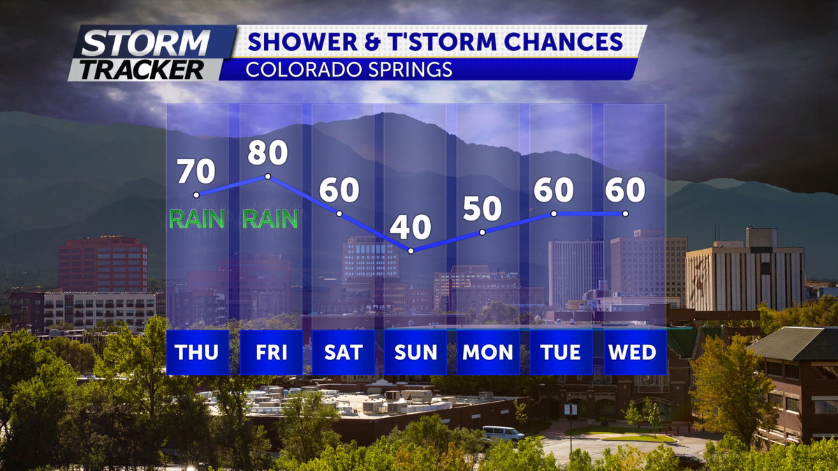 friday-storm-chances-krdo