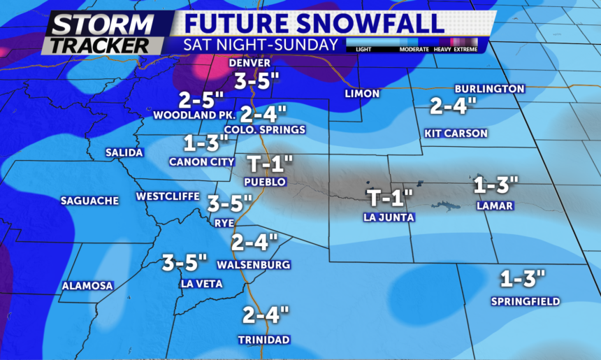 Estimated totals