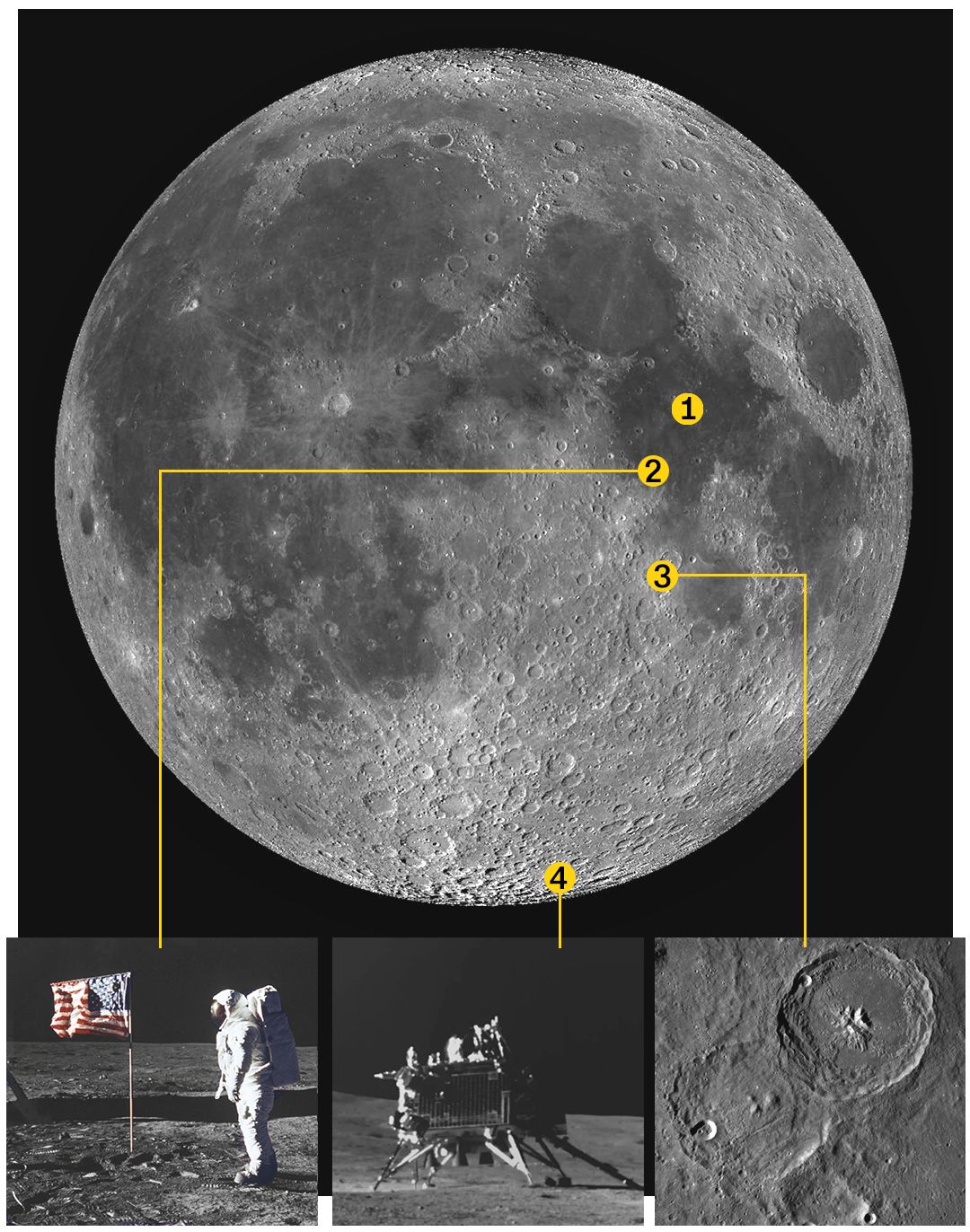 <i>CNN/Getty Images/ISRO/lROC</i><br />1) Sea of Tranquility 2) Apollo 11 landing site 3) the Shioli crater that the SLIM moon sniper is targeting and 4) the Chandrayaan-3 lunar landing site