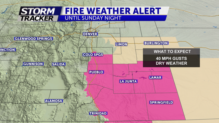 Fire weather warning