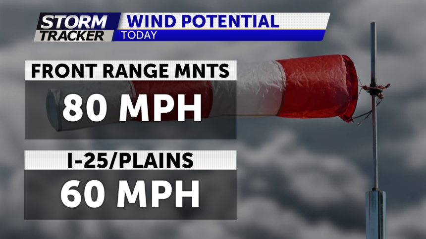 Wind potential today