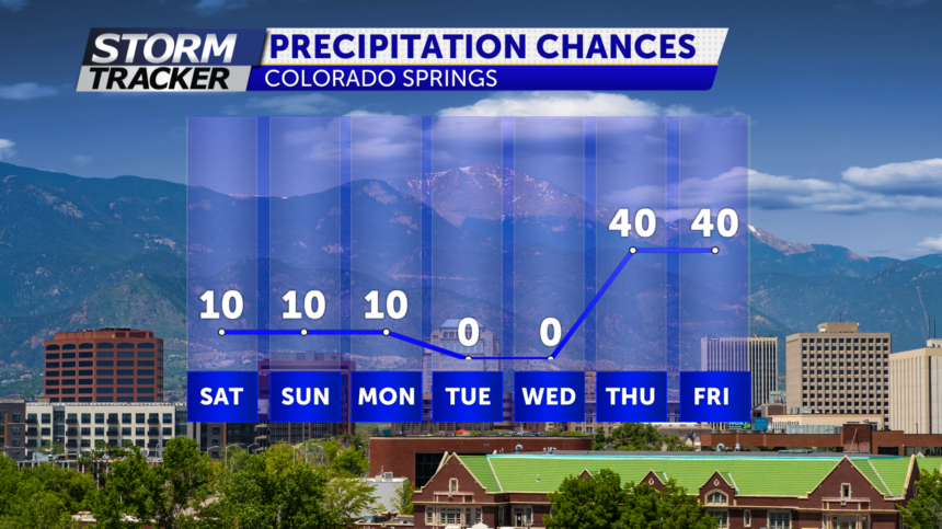 Precip chances