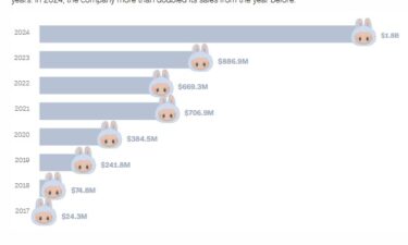 The number of products available for sale as part "The Monsters" series