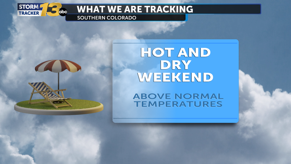 Southern Colorado Braces for Scorching Hot and Dry Weekend with Temperatures Soaring into the 90s